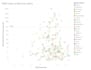 perform data analysis and build insightful tableau visualizations