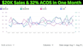 manage and optimize amazon ppc campaign, sponsored ads expert
