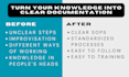 create clear sops, procedures and process documentation