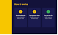 do web scraping, data extraction and data mining from any website
