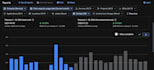 optimize your AWS azure or gcp cloud costs and cut your bill