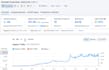 do shopify or wordpress website seo onpage technical services