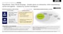 create consulting style business slides presentation