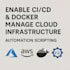 setup ci cd, docker, cloud infrastructure, and automate with scripts
