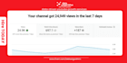 youtube channel management growth manager