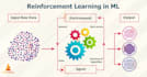 do google collab matlab simulink reinforcement learning and python projects