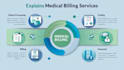 be your medical billing and coding consultant
