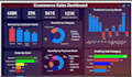 build ml dashboards, ai web apps using streamlit and python
