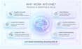 build rag systems, ai agents using langchain, openai and crew ai
