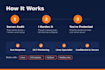 harden your linux server against bots, malware and threats