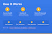 harden your linux server against bots, malware and threats