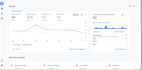setup analytics 4, google ads with ecommerce conversion tracking via tag manager