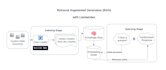 build robust ai agents with langchain, gpt, rag