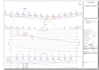 create grading plan, road design, earthwork and land development plan