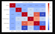 analyze data and build ml models