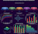 develop and analyze custom ns3 simulations for 5g, iot, vanet