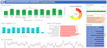 design professional excel dashboard
