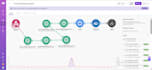 condition open ai integration zapier n8n automation make com webhooks integromat