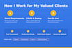 fix code, deploy, migrate app and software