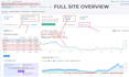 do competitor analysis, audit and website analysis for better search results