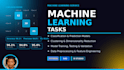 do machine learning tasks using python, SAS and r studio
