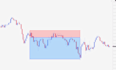 teach you how to trade nq es in just 2 lessons