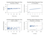 do your statistical project in rmarkdown