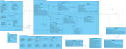 design erd, uml, srs, sql queries and database projects