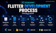 be your expert flutter android and ios mobile app developer