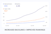 build high da SEO backlinks to boost google ranking fast