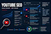 rank videos fast with youtube SEO and paid promotion