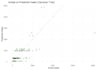 build machine learning models and predictive analytics solutions using python