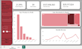do data cleanning with excel and data vizualization