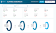 run high converting twitter x ads to boost your leads sales