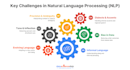 build computer vision and nlp tasks with python and machine learning