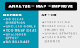 create a strategic plan to grow and scale your business