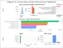 do all statistical data analysis using r,stata,python,spss