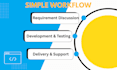design and develop secure, scalable database systems