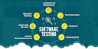 do qa manual testing for websites, apps, and software with bug reports