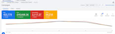 create and manage google adwords PPC campaigns
