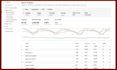 setup and manage google ads campaign, PPC, ecommerce tracking