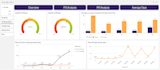 build dynamic qlik sense dashboards and kpis