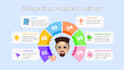 create 2d and 3d animated infographic videos with data visualization