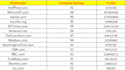 do high quality SEO backlinks with effective offpage service