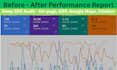 do a deep technical audit for on page seo gbp google maps and local citations