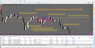 fix your day trading psychology from looser to winner