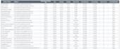 scrape fresh property data and case records from county websites