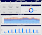 build dynamic data visualizations and analytics in power bi