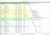 prepare a schedule on primavera p6