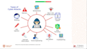 secure website from hackers, ddos and cyber attacks, sql injection, malware